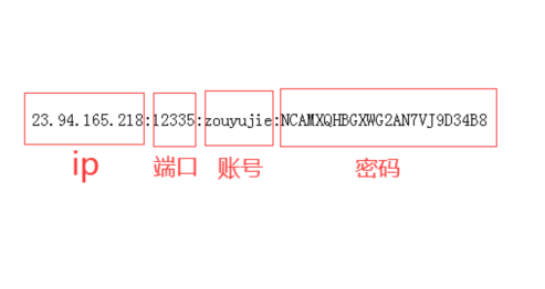 速卖通测评IP指纹绑定6
